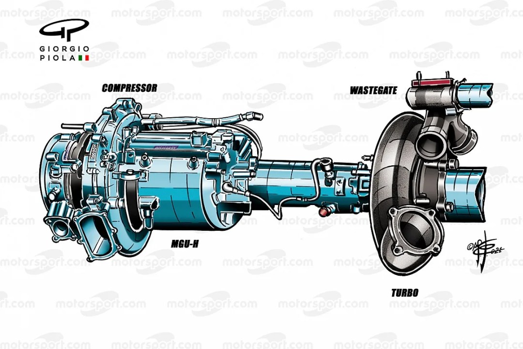 Illustration of a turbocharged engine system featuring a compressor, MGU-H, and wastegate components.