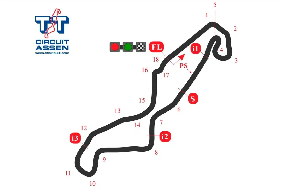 Mapa del circuito de Assen con numeración de las curvas y secciones destacadas.